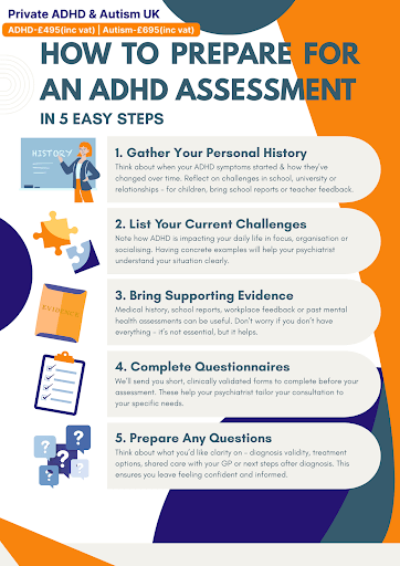 An infographic showing five steps on how to prepare for an ADHD assessment.